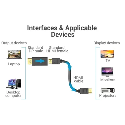 VENTION DP to HDMI Adapter X2Model # HBMB0-2