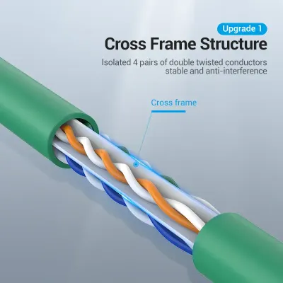 VENTION Cat.6 UTP Patch Cable 1M GreenModel # IBEGF