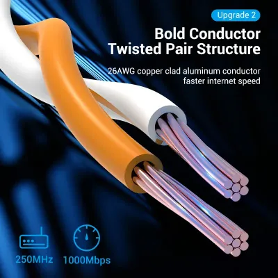 VENTION Cat.6 UTP Patch Cable 0.5M Blue X10Model # IBELD-10