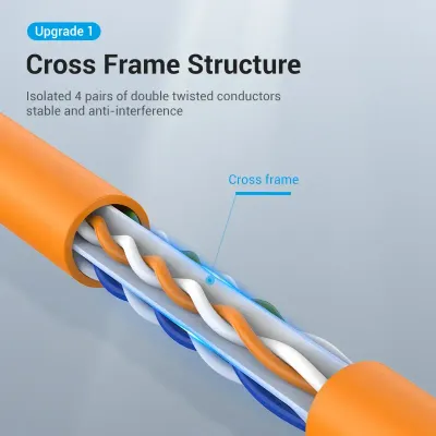 VENTION Cat.6 UTP Patch Cable 1M OrangeModel # IBEOF