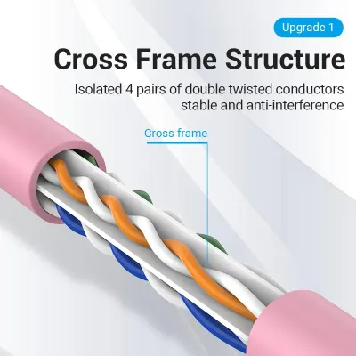 VENTION Cat.6 UTP Patch Cable 1M PinkModel # IBEPF