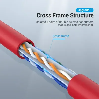 VENTION Cat.6 UTP Patch Cable 1M RedModel # IBERF