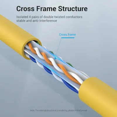 VENTION Cat.6 UTP Patch Cable 1M YellowModel # IBEYF