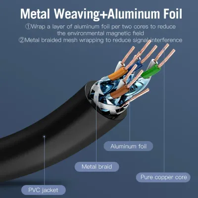 VENTION Cat.7 SSTP Patch Cable 2M BlackModel # ICDBH