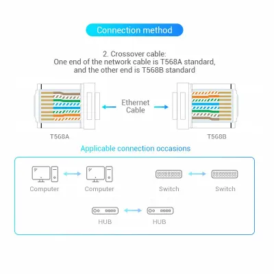 VENTION Cat.6 UTP RJ45 Modular Plug Transparent 10 PackModel # IDDR0-10