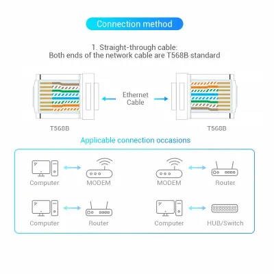 VENTION Cat.6 UTP RJ45 Modular Plug Transparent 10 PackModel # IDDR0-10