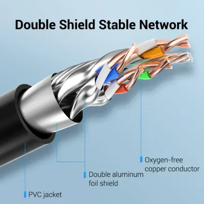 VENTION Cat.8 SSTP Extension Patch Cable 0.5M BlackModel # IKHBD