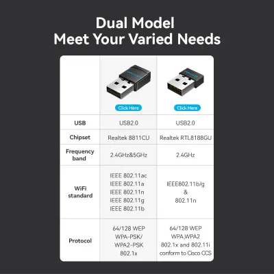 VENTION USB Wi-Fi Dual Band Adapter 2.4G/5G BlackModel # KDSB0