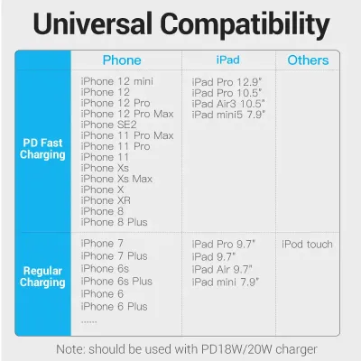 VENTION USB 2.0 C to Lightning Cable 1M Gray Aluminum Alloy TypeModel # TACHF