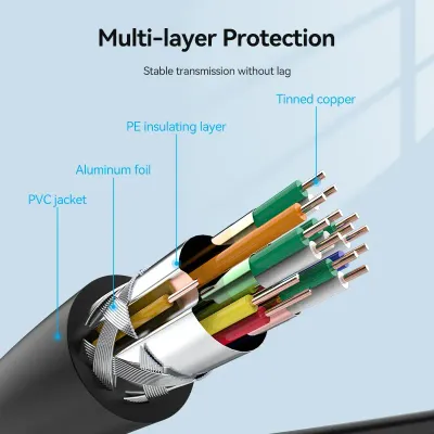 VENTION Micro HDMI Cable 1.5M BlackModel # VAA-D03-B150