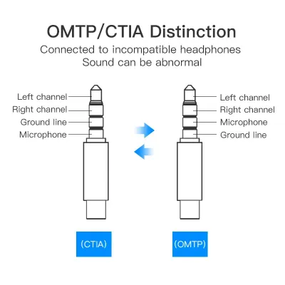 VENTION USB External Sound Card Black Metal Type(OMTP-CTIA)Model # VAB-S16-B