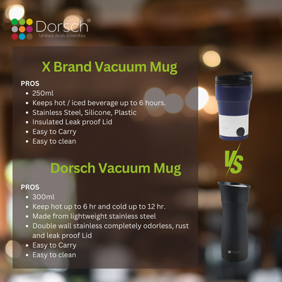 Dorsch Stainless Steel Vacuum Mug - 300ml Capacity | Double Wall Insulation | Leakproof Lid | Keeps Drinks Hot for 6 Hours, Cold for 12 Hours | Lightweight and Durable Design (Black)
