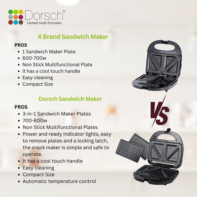 Dorsch SM-30 Sandwich Maker - Versatile 3-in-1 Plate for Sandwiches, Grill, and Waffles - Non-Stick Coating for Effortless Cooking - Includes 2-Year Warranty
