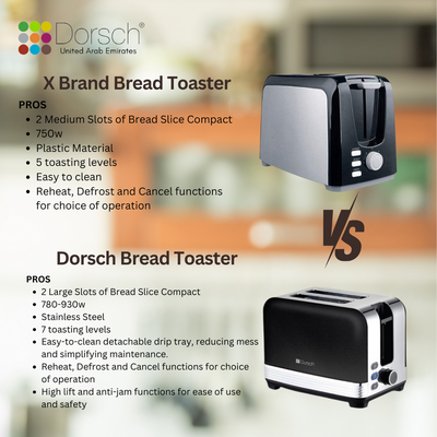 Dorsch TS-90 Bread Toaster - Defrost Function, 2-Slice Capacity, Crumb Collector Tray - Dual Slots, Controlled Toasting, 780-930W Power - Black & Silver, 2-Year Guarantee
