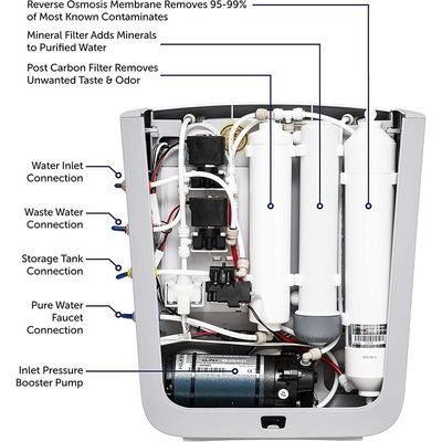 Bluewater Water Purifier , Reverse Osmosis, Removes Microplastics, Chemical And Pharmaceutical Residues, Salt, Bacteria And Viruses,, Metals Such As Lead And Mercury, Hormones , Chlorine, White, Cleone Balance