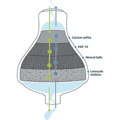 Tappwater Shower Filter , Showerpro, Shower Water Filter, Filters Lime, Chlorine And Heavy Metals, Ideal For Hair & Skin, Chrome, Silver, T1S-Chr