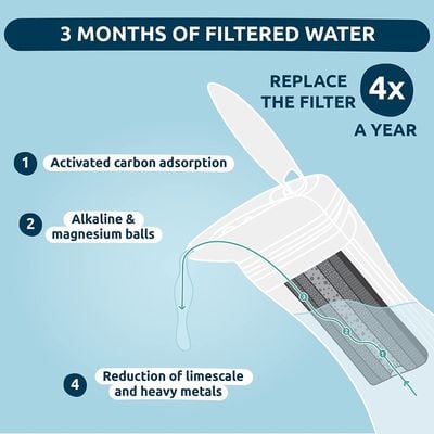 Tappwater Pitcher Filter , Pitcherpro, Glass Water Filter Jug, Filters Limescale And 80+ Contaminants, 1.45 L, White, Tp-N101