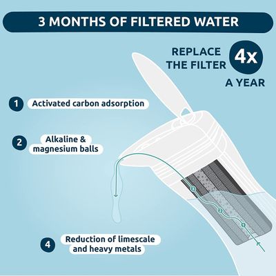 Tappwater Refill , Pitcherpro, 2 Pack Refills, Glass Water Filter Jug,, Filters Limescale And 80+ Contaminants., White, Tp-N002