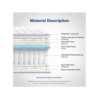 Harmony Home Pocketed Spring Mattress – 100 cm (W) x 190 cm (L) x 28 cm (D) – Enhanced Comfort & Support for a Restful Sleep, Perfect for Bedrooms, Guest Rooms, and Apartments