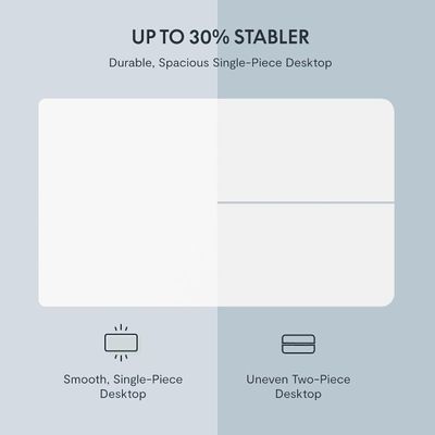 FlexiSpot Modern Height Adjustable Standing Desk 141x76 Sit-Stand Workstation Sturdy Steel Frame and Smooth Motorized Lift Ideal for Home and Office - Premium White