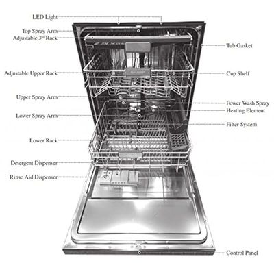 Sharp 8 Programs 14 Place Settings 3 Layered, Stainless Steel Tub Free Standing Dishwasher Silver ~ Qw-Ma814-Ss3"Min 1 year manufacturer warranty"