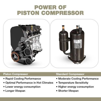 Nikai Split Air Conditioner 1.5 Ton, Energy Saving, Efficient Cooling with T3 Tropical Piston Compressor, AC 18000 BTU, Auto Restart, Best for Home, Room, Office &amp; Shops Made in India - NSAC18138E22