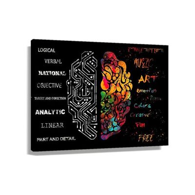 The Brain Poster Canvas Art Framed Prints Wall Art Left And Right Brain Function Anatomy Black Artwork Painting Ready To Hang Pictures For School Classroom Education Room, Kids Christmas Gift Framed