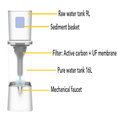 Milano Gravity Water Purifer-25L