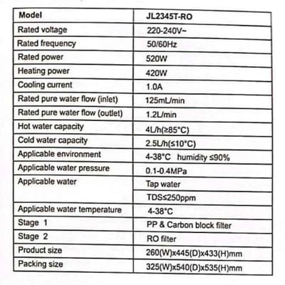 Milano Ro+Uv Water Purifier Model No - Jl2345T
