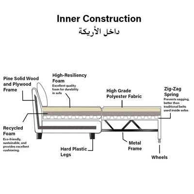 أريكة كاسترو ذات الزاوية المصنوعة من القماش بثلاثة مقاعد مع مساحة تخزين ومنفذ USB - بيج