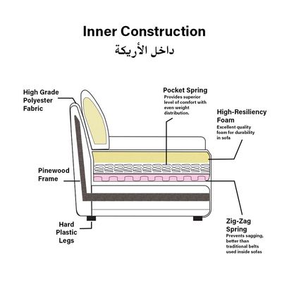 أريكة قماش جالاكسي 3 مقاعد - بيج/بني - مع ضمان لمدة عامين