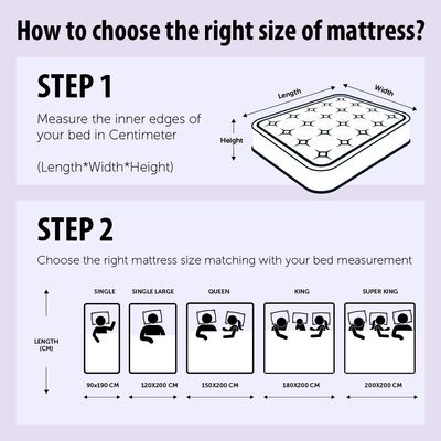 Ortho Foam Single Mattress- 90x190x12 cm