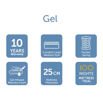 Gel Customized  Pocket Spring & Memory Foam Mattress