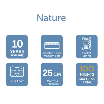 Nature Latex with Pocket Spring Medium Firm Single Mattress- 120x200x25 cm - With 10-Year Warranty