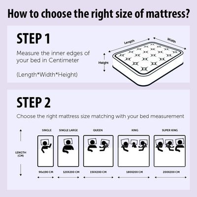 Nature Latex with Pocket Spring Queen Mattress- 150x200x25 cm - With 10-Year Warranty