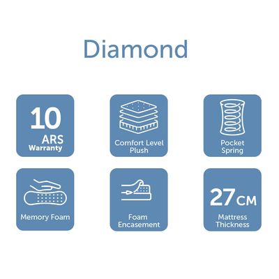 مرتبة فردية من Diamond Pocket بنوابض وإسفنج ميموري فوم - 90x190x27 سم - مع ضمان 10 سنوات