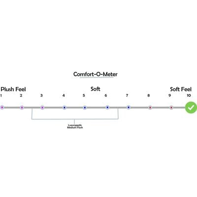 Five Star Pocket Spring & Gel Memory Foam Single Mattress-120x200x35 cm-With 10-Year Warranty