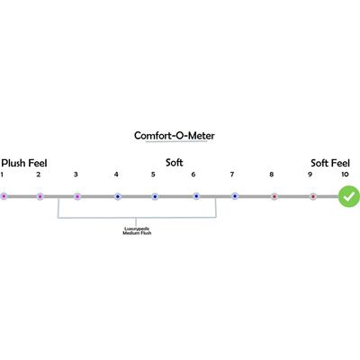 Five Star Pocket Spring & Gel Memory Foam Soft Queen Mattress - 150x200x35 cm - With 10-Year Warranty