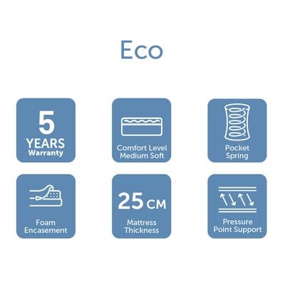 Eco Pocket Spring Medium Firm  King  Mattress - 180x200x25 cm - With 5-Year Warranty