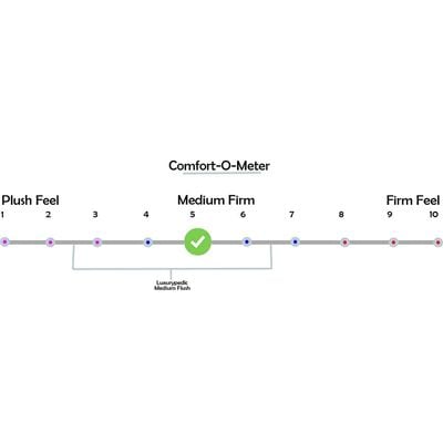 Maxvibe Pocket Spring Queen Mattress - 150x200x25 cm - With 10-Year Warranty