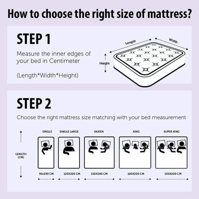 Cotton Pocket Spring Euro top Mattress Customizable Mattress 31 cm