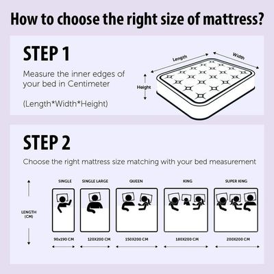 iMattress Im Pocket Spring Queen Mattress - 150x200x26 cm - Ntbox B-9H26 - With 15-Year Warranty