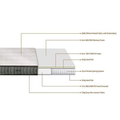 Natural Memory Foam with Pocket Spring Medium Firm Single Mattress - 90x190x26 cm - With 5-Year Warranty