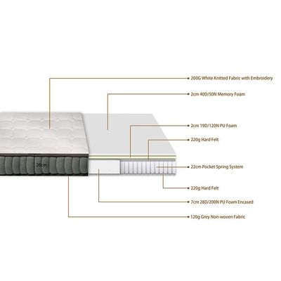 Natural Memory Foam with Pocket Spring Medium Firm King Mattress - 180x200x26 cm - With 5-Year Warranty