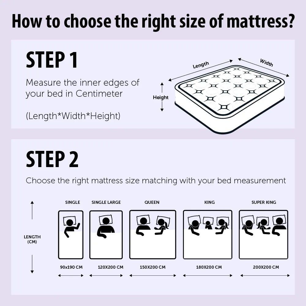 Queen Bed Mattresses Spring, Foam, Pocket Spring Mattresses Danube