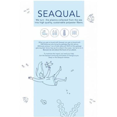 Seaqual Gel Memory Foam Queen Mattress - 150x200x25 cm - With 10-Year Warranty