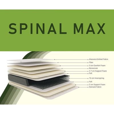 Aloe Vera Spinal Max Foam with Bonnell Spring Single Mattress - 90x190x25 cm - With 5-Year Warranty