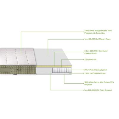 Charcoal New foam with Pocket Spring Mattress - 120x200x25