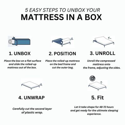 Charcoal New foam with Pocket Spring Mattress - 150x200x25