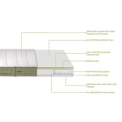 Charcoal New foam with Pocket Spring Mattress - 200x200x25